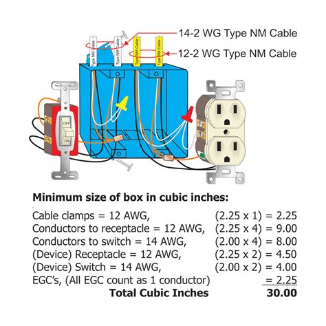 how many electrical switches can be installed in boxes|electrical box fill chart.